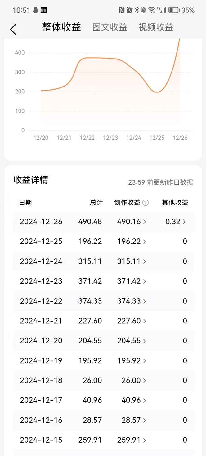 图片[3]爱优网赚-网创项目资源站-副业项目-创业项目-搞钱项目头条最新玩法，一比一批量搬砖，小白轻松日入1000+爱优网赚-网创项目资源站-副业项目-创业项目-搞钱项目爱优网赚