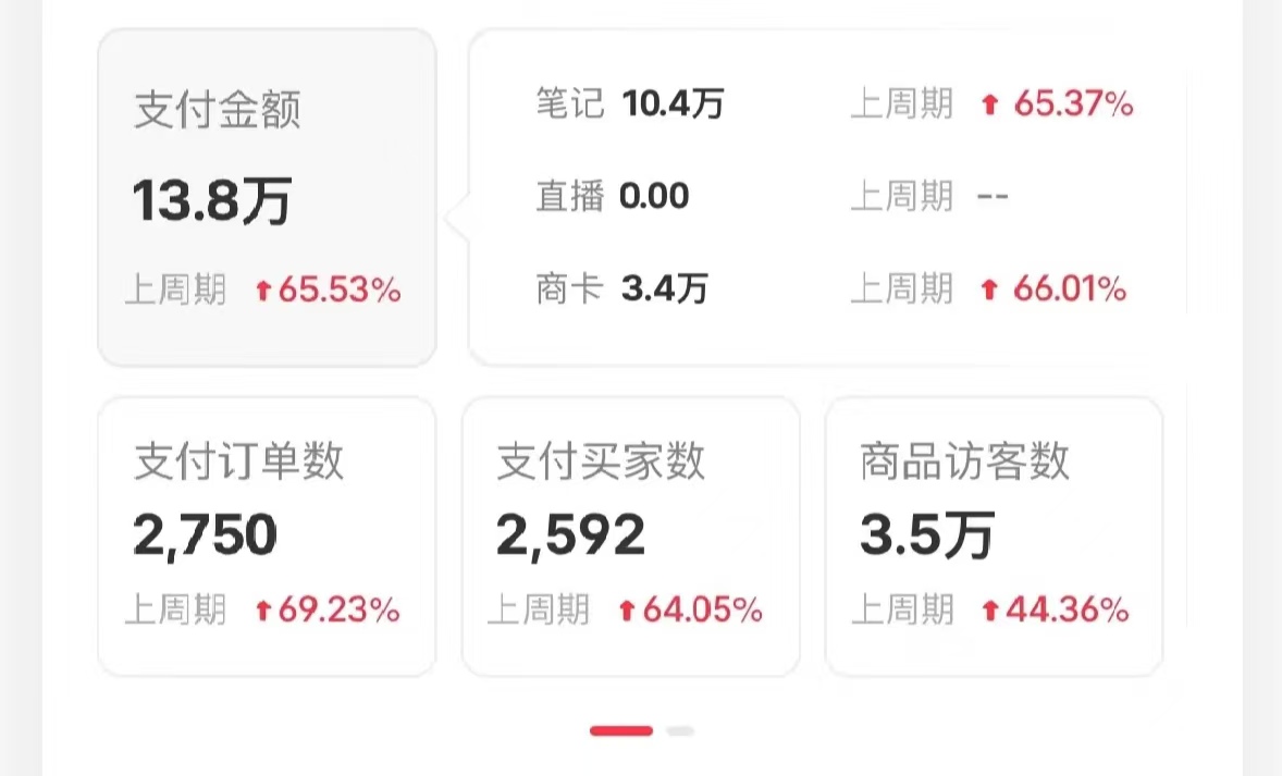 图片[3]爱优网赚-网创项目资源站-副业项目-创业项目-搞钱项目小红书蓝海赛道，卖考研虚拟资料，一单净赚100+，无脑操作，轻松日入1000+爱优网赚-网创项目资源站-副业项目-创业项目-搞钱项目爱优网赚