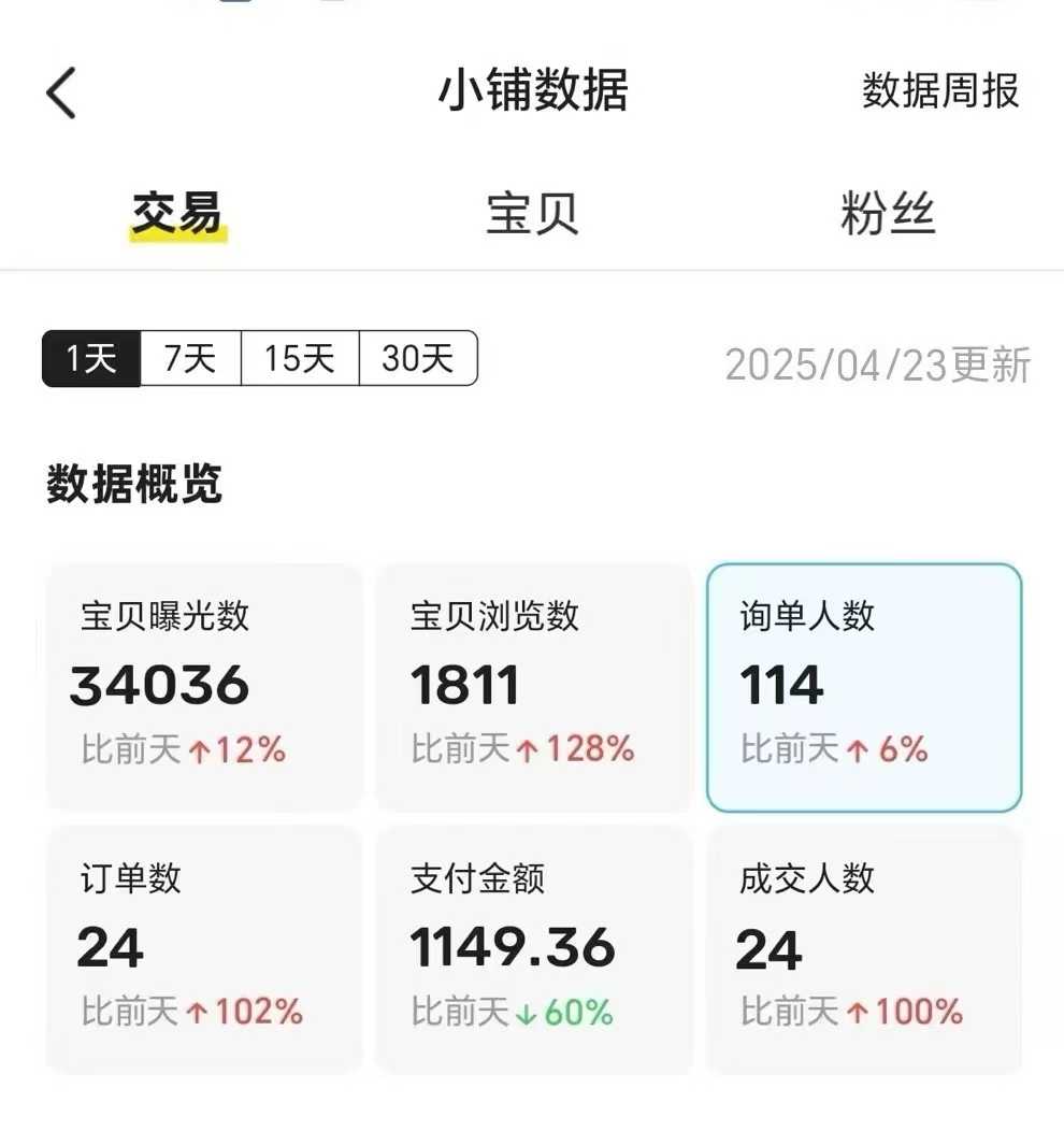 图片[3]爱优网赚-网创项目资源站-副业项目-创业项目-搞钱项目王炸项目，闲鱼自动化电商，月收益稳定6000+，零风险长期盈利【支持多账号矩阵布局】爱优网赚-网创项目资源站-副业项目-创业项目-搞钱项目爱优网赚