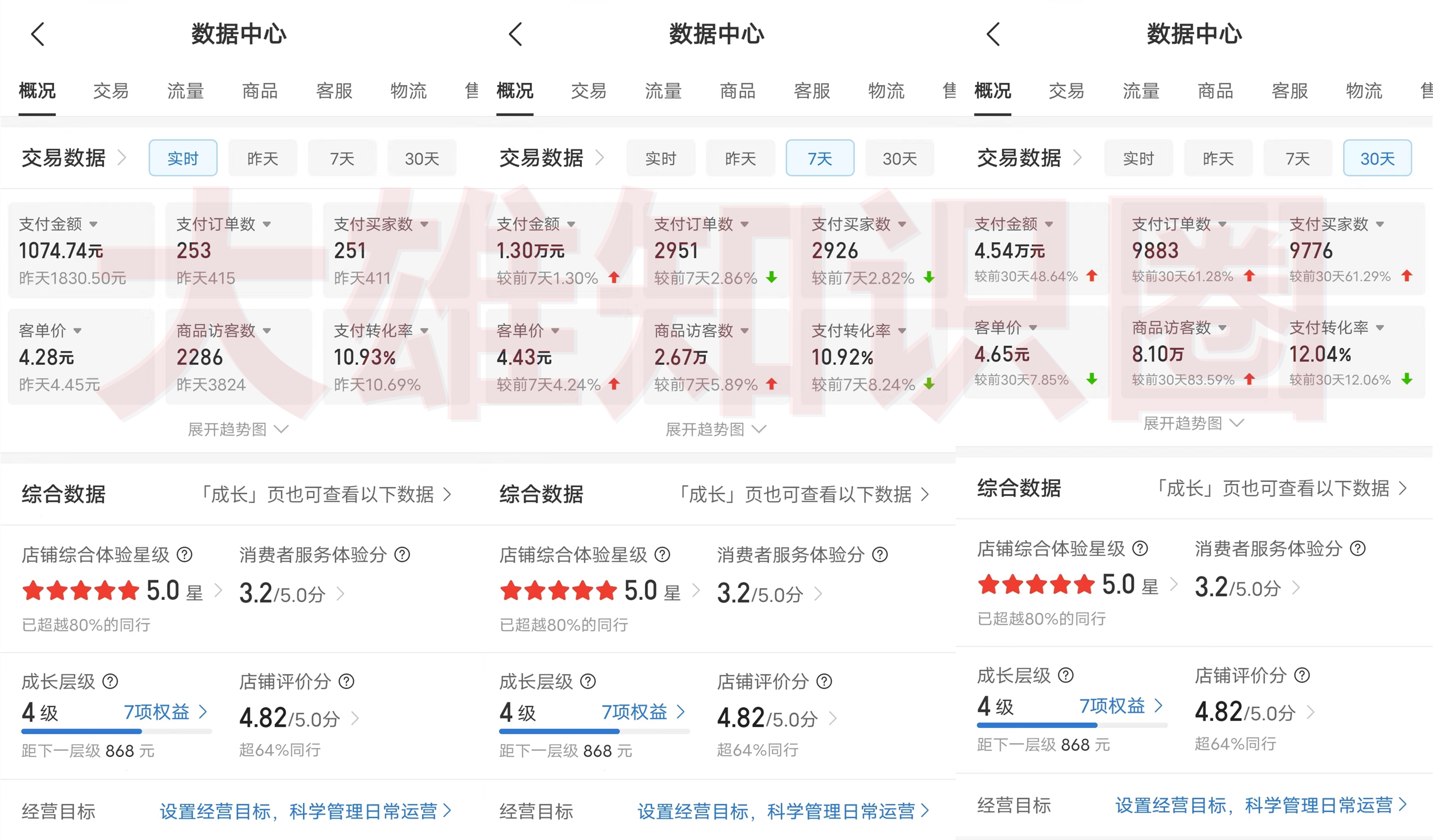 图片[2]爱优网赚-网创项目资源站-副业项目-创业项目-搞钱项目新手首选项目，拼多多虚拟店，单店日利润100-1000+，挂机全自动发货，长久稳定可批量放大操作爱优网赚-网创项目资源站-副业项目-创业项目-搞钱项目爱优网赚