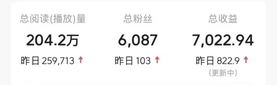 图片[3]爱优网赚-网创项目资源站-副业项目-创业项目-搞钱项目今日头条9.0最新玩法，利用热点库量产爆文，AI辅助，快速起号，矩阵操作，日入3000+，轻松过肥年爱优网赚-网创项目资源站-副业项目-创业项目-搞钱项目爱优网赚