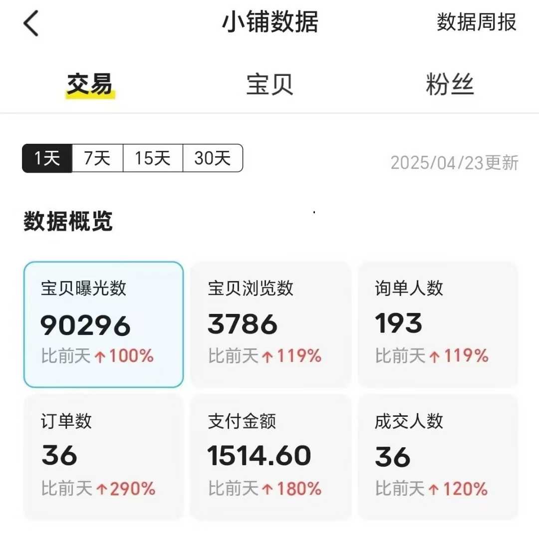 图片[2]爱优网赚-网创项目资源站-副业项目-创业项目-搞钱项目王炸项目，闲鱼自动化电商，月收益稳定6000+，零风险长期盈利【支持多账号矩阵布局】爱优网赚-网创项目资源站-副业项目-创业项目-搞钱项目爱优网赚