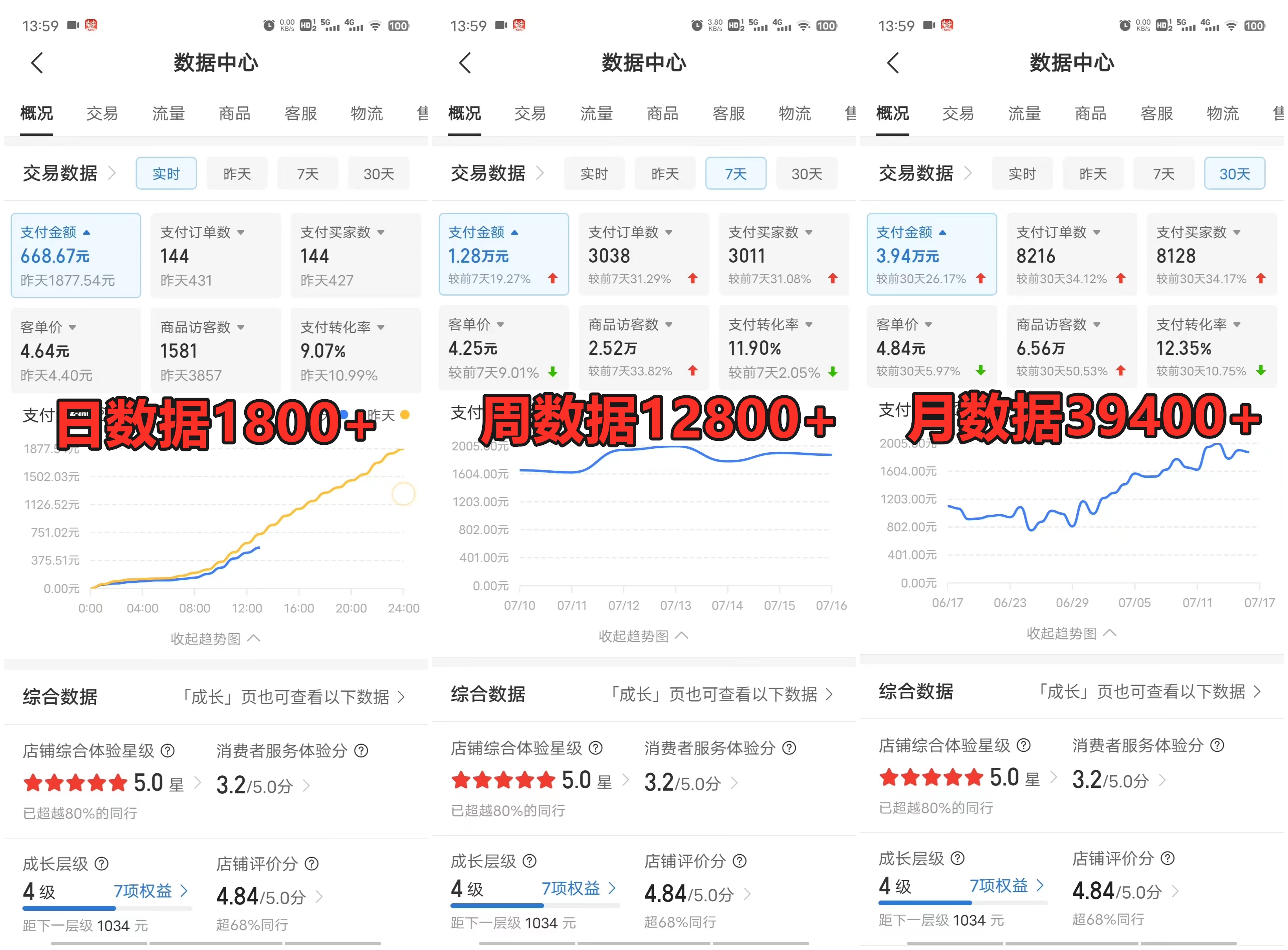 图片[2]爱优网赚-网创项目资源站-副业项目-创业项目-搞钱项目拼多多虚拟店，挂机全自动发货，单店日利润100-1000+，长久稳定新手首选项目，可批量放大操作爱优网赚-网创项目资源站-副业项目-创业项目-搞钱项目爱优网赚