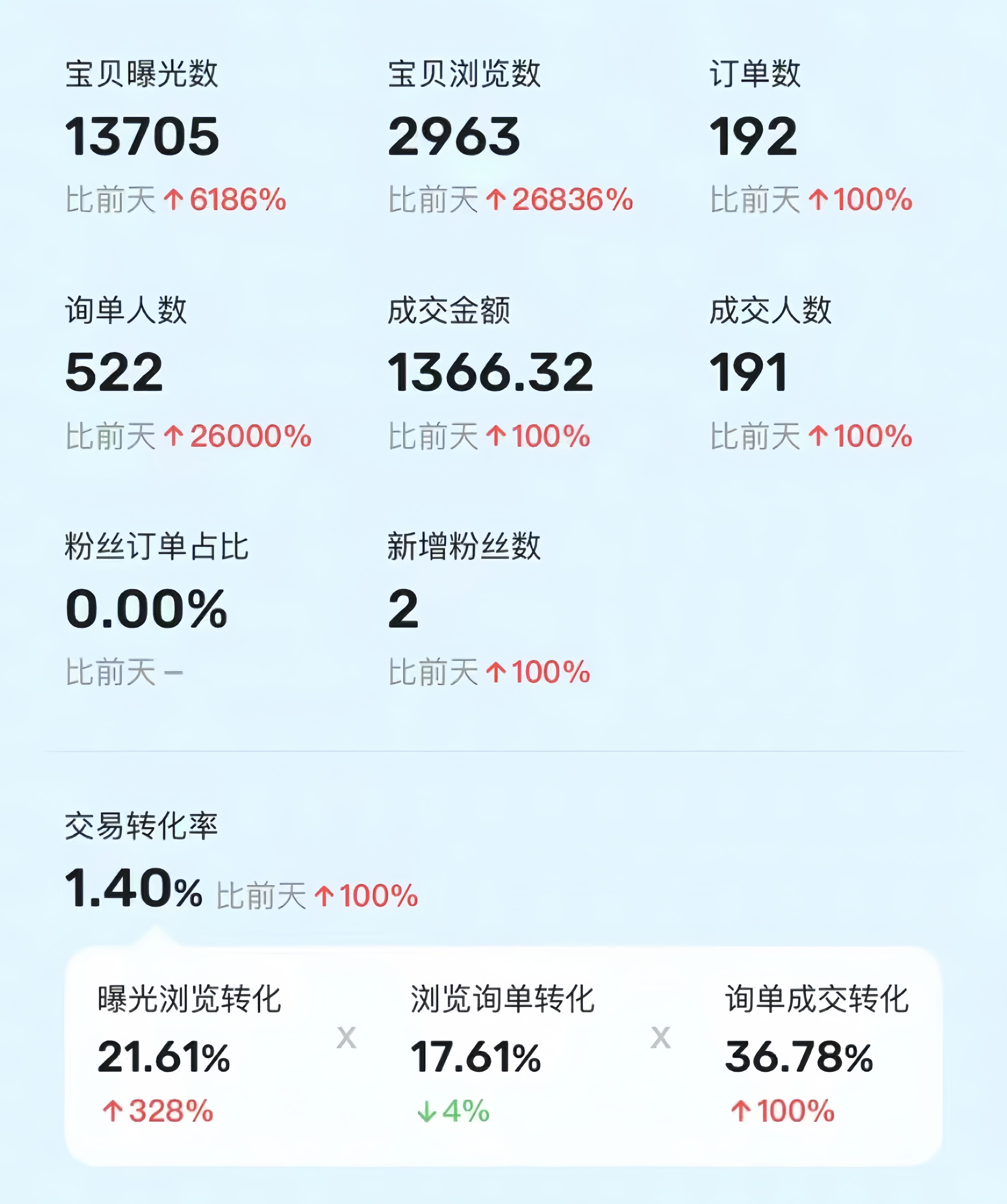 图片[1]爱优网赚-网创项目资源站-副业项目-创业项目-搞钱项目利用咸鱼卖烟卡，蓝海市场需求量大，一单9.9单日收益1000+，可批量操作爱优网赚-网创项目资源站-副业项目-创业项目-搞钱项目爱优网赚