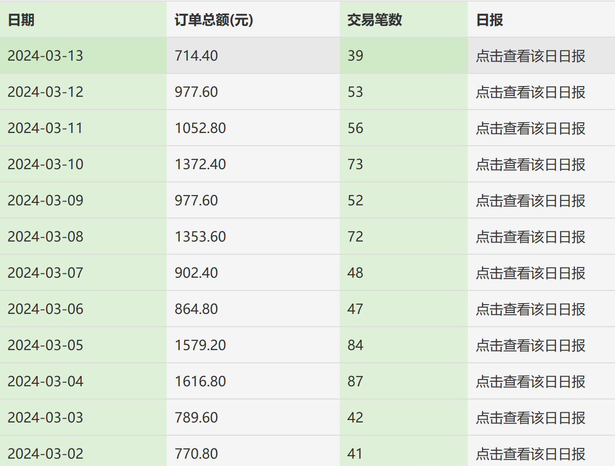 图片[2]爱优网赚-网创项目资源站-副业项目-创业项目-搞钱项目利用天涯论坛神贴，引爆私域，批量操作、小白轻松月入过万爱优网赚-网创项目资源站-副业项目-创业项目-搞钱项目爱优网赚