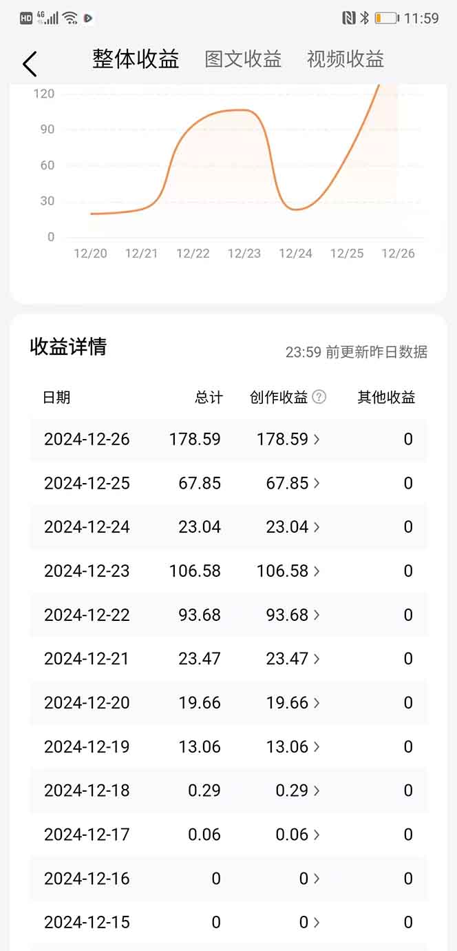 图片[2]爱优网赚-网创项目资源站-副业项目-创业项目-搞钱项目头条最新玩法，一比一批量搬砖，小白轻松日入1000+爱优网赚-网创项目资源站-副业项目-创业项目-搞钱项目爱优网赚