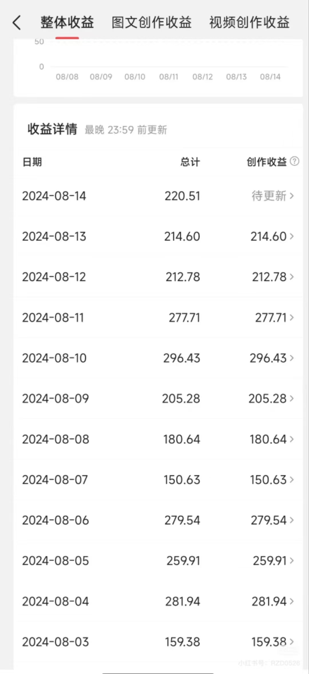 图片[3]爱优网赚-网创项目资源站-副业项目-创业项目-搞钱项目今日头条AI搬砖新玩法，冷门类目小白无脑复制粘贴，单号轻松日入100-300爱优网赚-网创项目资源站-副业项目-创业项目-搞钱项目爱优网赚