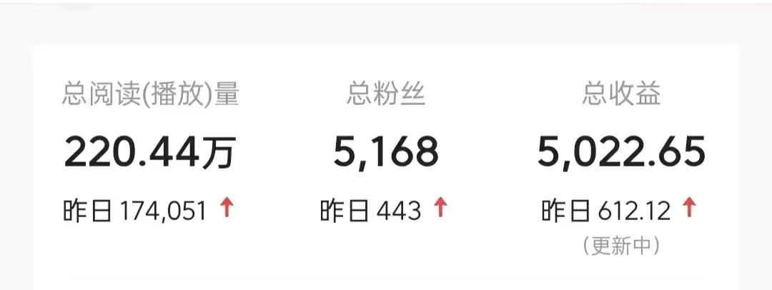 图片[2]爱优网赚-网创项目资源站-副业项目-创业项目-搞钱项目今日头条9.0最新玩法，利用热点库量产爆文，AI辅助，快速起号，矩阵操作，日入3000+，轻松过肥年爱优网赚-网创项目资源站-副业项目-创业项目-搞钱项目爱优网赚
